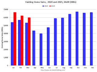 Existing Home Sales YoY