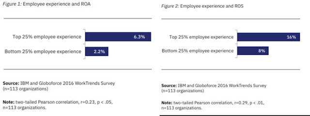 Что такое Employee Experience