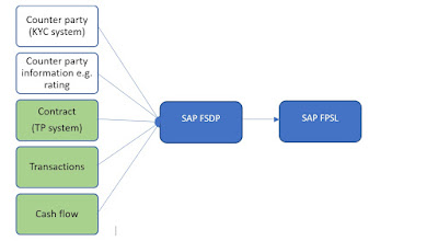 SAP HANA Exam Prep, SAP HANA Certification, SAP HANA Learning, SAP HANA Guides