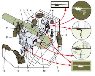 نظام FCS و تجهيزات اخرى لدبابة T-90S 001