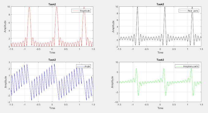Discrete Time and Continuous Time Unit Step Function | In MATLAB | CODE