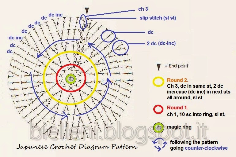 How To Read Japanese Crochet Pattern Chart