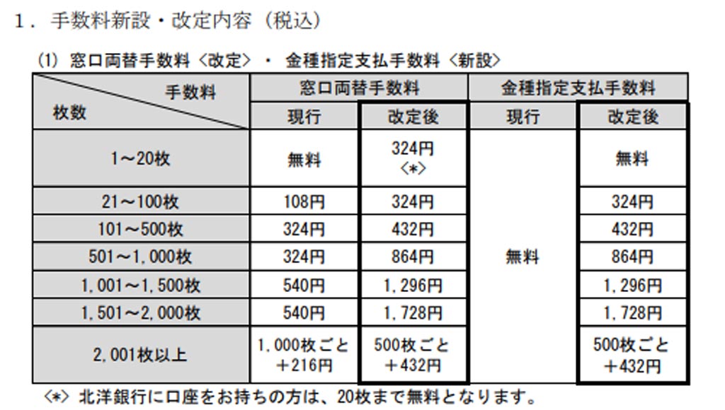 サービス改悪！銀行の手数料新設が不便すぎる件。 | ぷかぷか雑記帳