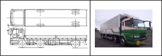  Truck adalah jenis kendaraan yang digunakan untuk mengangkut barang dengan bentuk yang le Mengenal Jenis - Jenis  Truk Berdasarkan Bentuk Dan Muatannya