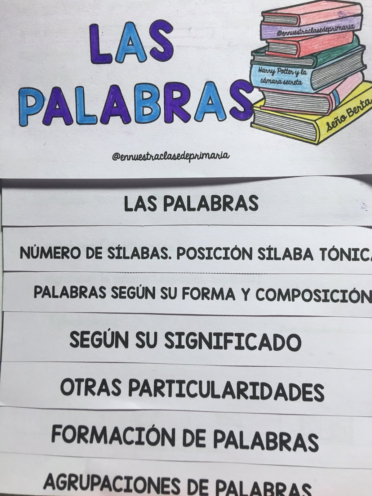 En nuestra clase de Primaria Tutorial ¿Cómo hacer un flipbook con Keynote?