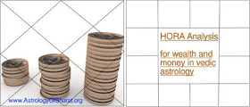 Wealth astrology by date of birth Hora chart analysis