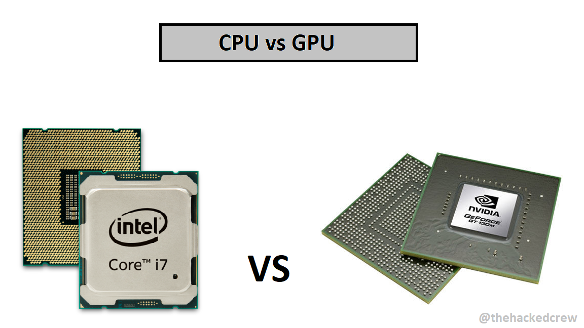 Everything You Need To Know About "GRAPHICS CARDS" GPU explained