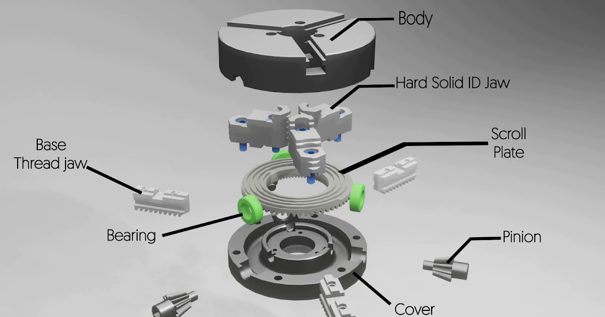 3 Jaw Chuck Mechanism