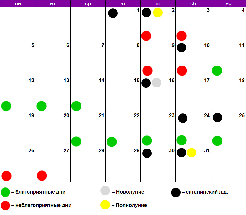 Февраль дни стрижки волос. Календарь окрашивания волос. Окрашивание волос по лунному календарю. Лунный календарь окрашивания волос. Краска волос по лунному календарю.