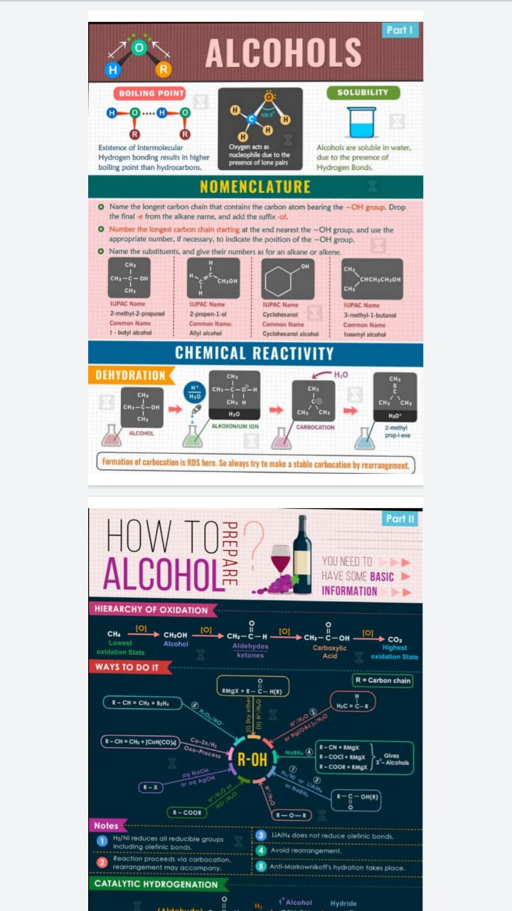 Flashcards for iit jee&neet pdf JB