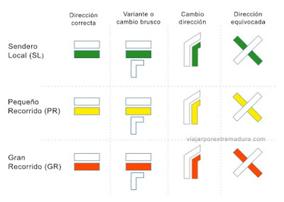 Marcas homologadas de senderismo