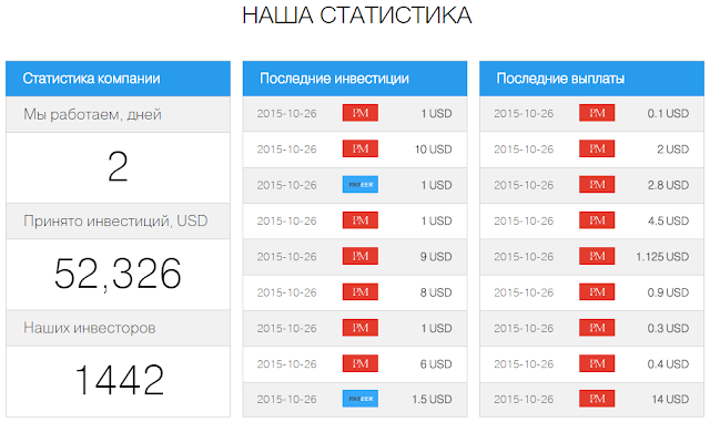 Статистика