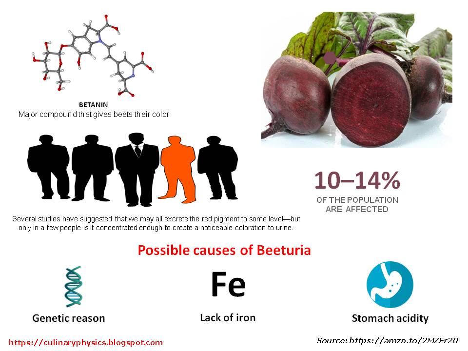 Culinary Physics: 3 Yummy Ways to Prepare Beetroot Juice Fast and Easy