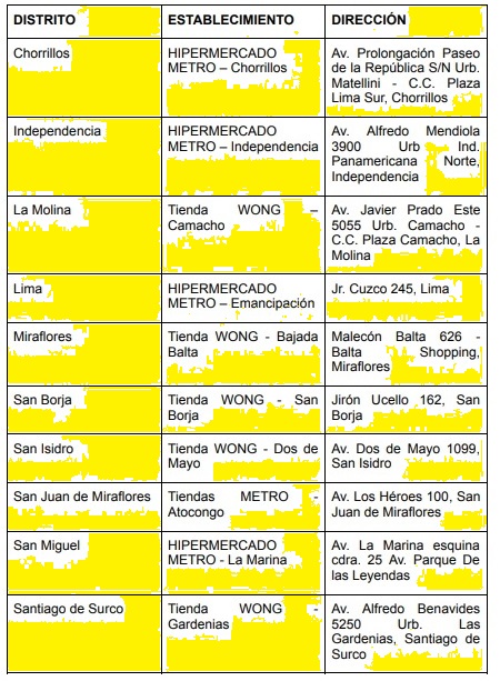 MÓDULOS DE VENTA EN LIMA 2019