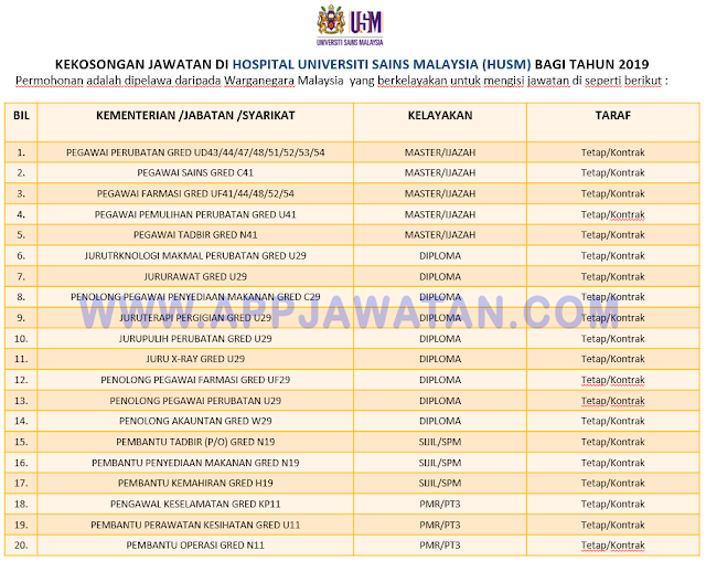 Hospital Universiti Sains Malaysia (HUSM)
