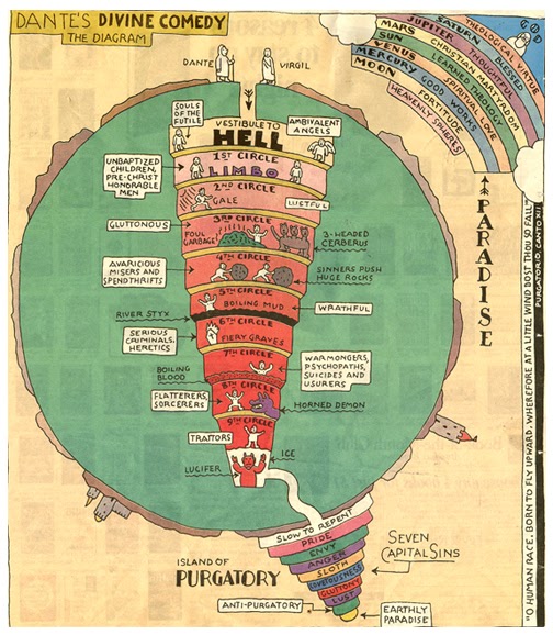 Español Círculos del infierno de Dante Español Círculos del infierno de Dante
