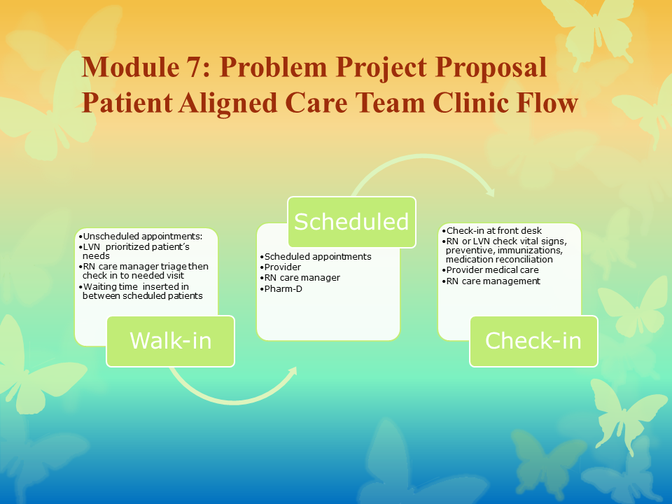 Nursing In My Perspective: Patient Aligned Care Team (PACT)