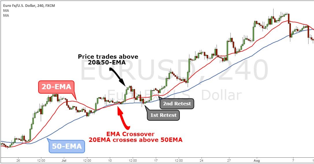 Forex ema forex indicator filters