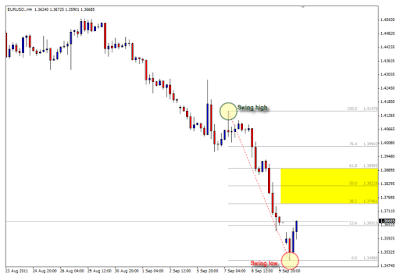 penerapan-fibonacci-dalam-trading.