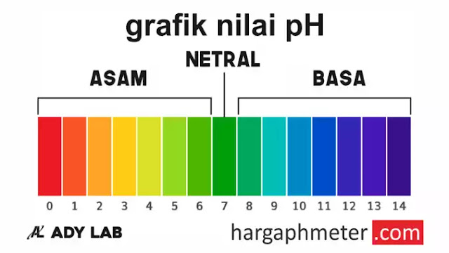 Ph nilai pH ASAM