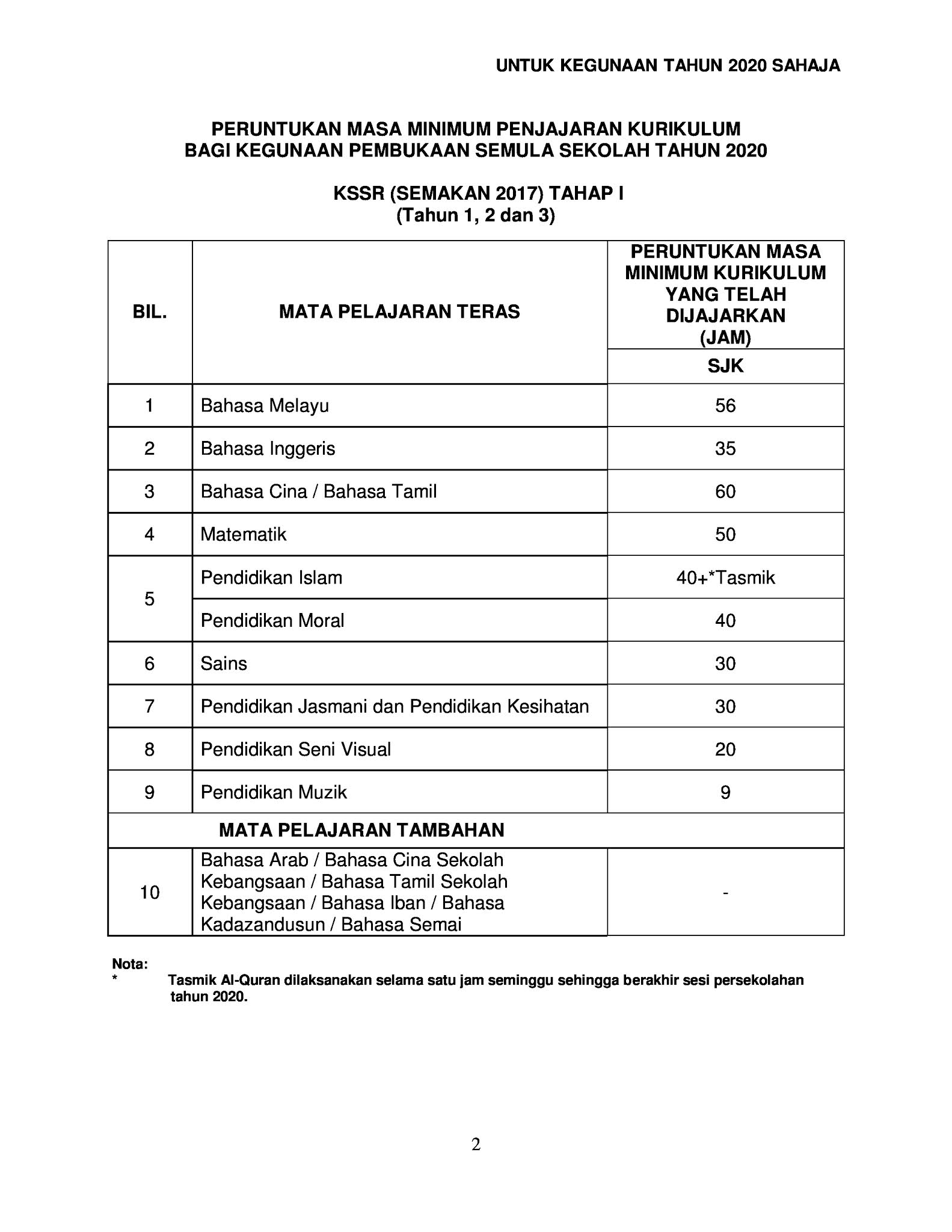 Penjajaran kurikulum 2021