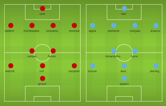 Possible Lineups, Team News, Stats – Arsenal vs Manchester City
