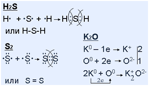 H2s химическое соединение. Механизм образования ионной химической связи k2o. Схема образования химической связи k2o. H2s механизм образования химической связи. Схема образования химической связи h2s.