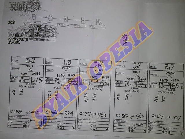 PREDIKSI SGP YOHII