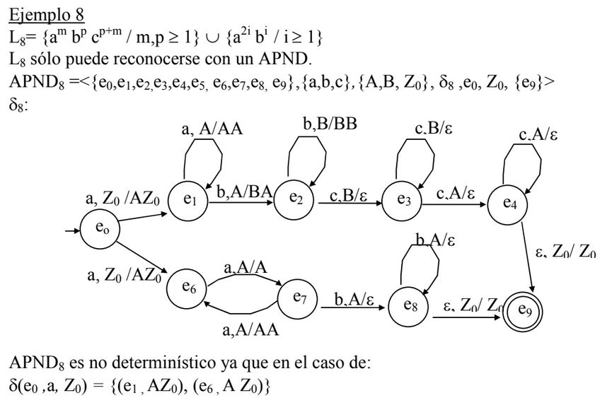 Lenguajes y Autómatas 1 ITC Automatas de Pila Investigacion