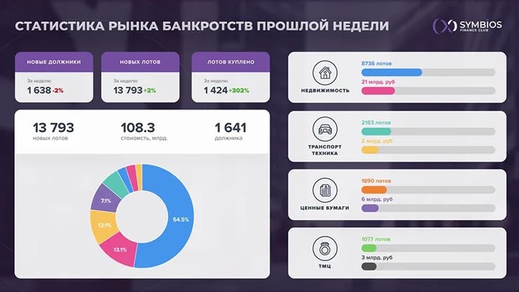 Новости от проекта Symbios Club Новости от Symbios Club