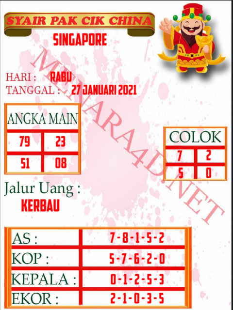 PREDIKSI SGP YOHII