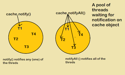 Difference between notify and notifyAll in Java - When and How to use