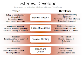 Fear of technical and unknown