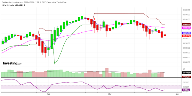 Nifty daily chart analysis nifty tomorrow prediction