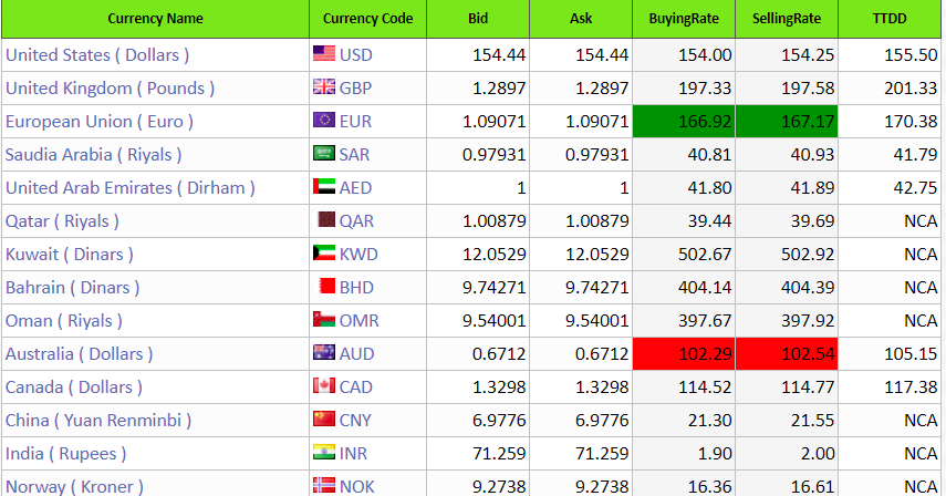 open market currency rates in pakistan open market currency rates in pakistan
