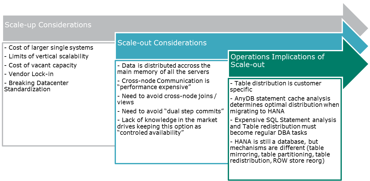 SAP Infrastructure Integration Experiences and Thoughts SAP HANA