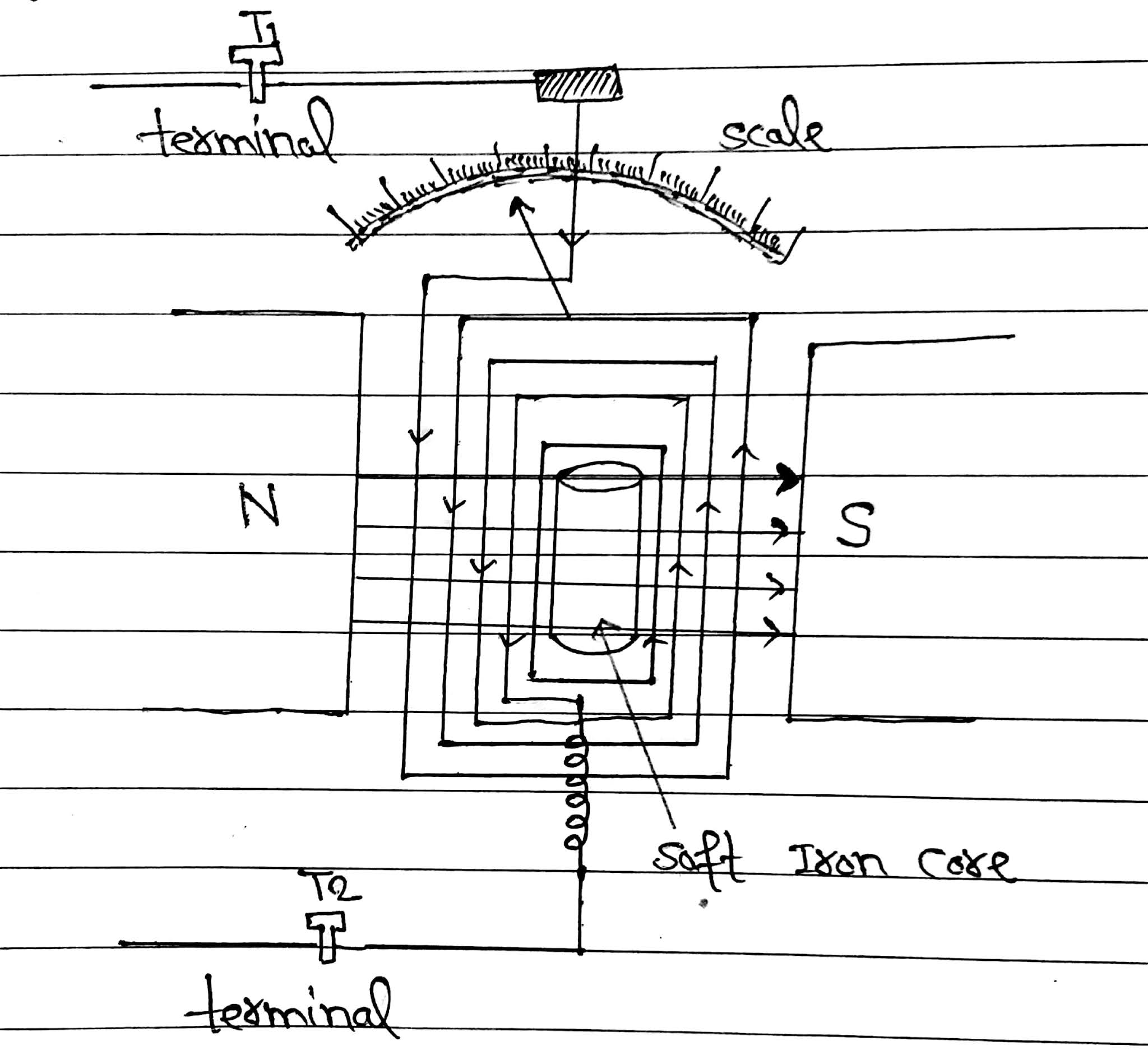 Moving Coil Galvanometer » Maths And Physics With Pandey Sir