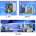 Difference between LAN, MAN and WAN