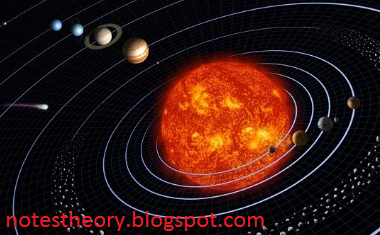 what is the solar system?, how many planets in our solar system?, facts about solar system, some questions about solar system, what is definition of solar system?...