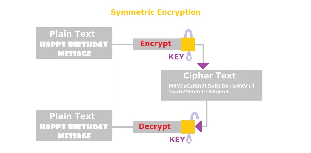Cipher Solver Tool Cipher Solver Tool