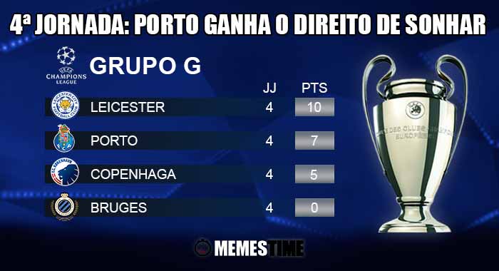 Classificação após a 4ª Jornada do Grupo G da Champions League: Porto 1 - 0 Bruges & Copenhaga 0 – 0 Leicester | by MemesTime.com (fotos base: pt.uefa.com) GIF Memes Time, da bola que rola e faz rir - Classificação após a 4ª Jornada do Grupo G da Champions League: Porto 1 - 0 Bruges & Copenhaga 0 – 0 Leicester | Porto ganha o direito de sonhar