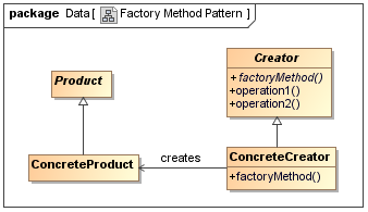 ThornyDev: Factories and Builders, Idioms and Patterns