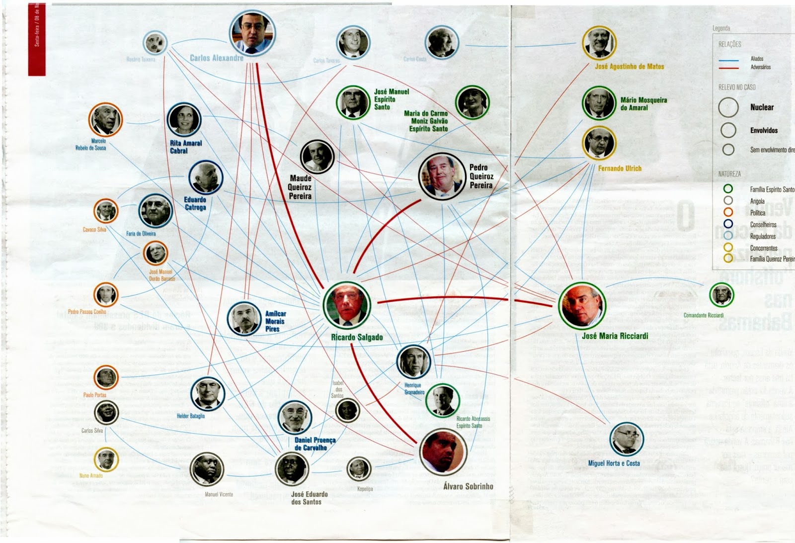 saúde, bancos, corrupção, idosos