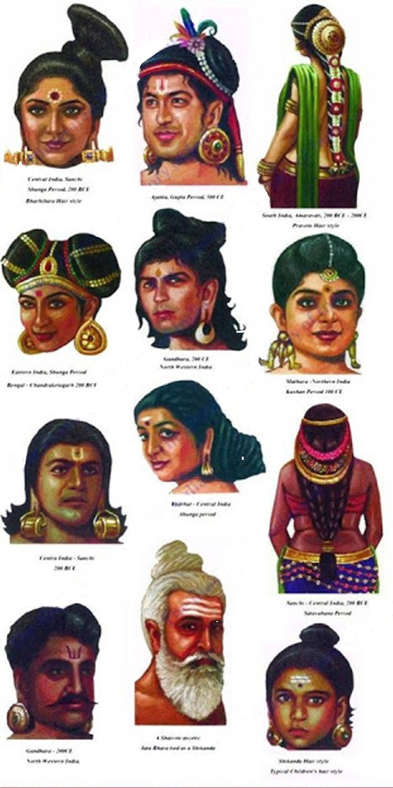 Ancient Indian Life Style