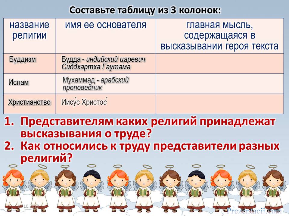 Таблица праздников однкнр 5 класс. ОРКСЭ И ОДНКНР. Плод добрых трудов славен. Учёба и труд в разных религиях. План добрых трудов славян.