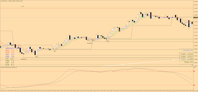 Bheurekso Pattern Indicator