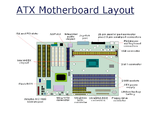Parts Of An Atx Motherboard