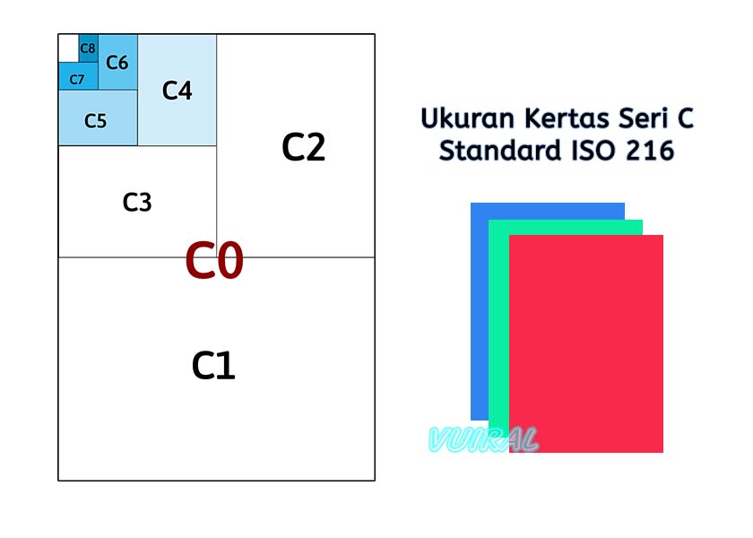 Contoh Soal C1 C2 C3 C4 C5 C6 / Mengembangkan Soal C1 C6 : Sekian ...