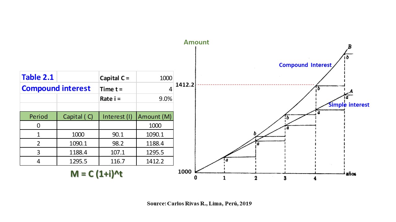 Financial Mathematics for all: Compound Interest: Calculations and ...