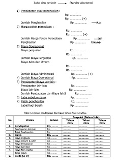 judul dan proide standar akuntansi